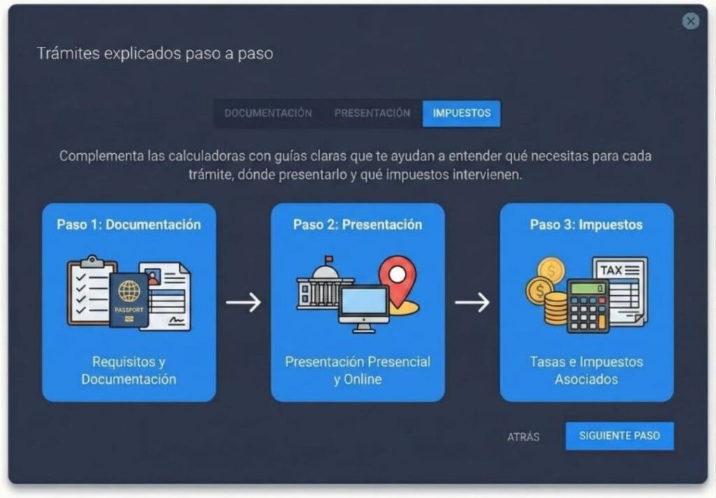 Infografía interactiva que muestra una guía de tres pasos para realizar trámites administrativos: Paso 1 Documentación (requisitos), Paso 2 Presentación (presencial y online), y Paso 3 Impuestos (tasas asociadas), con iconos ilustrativos para cada etapa.